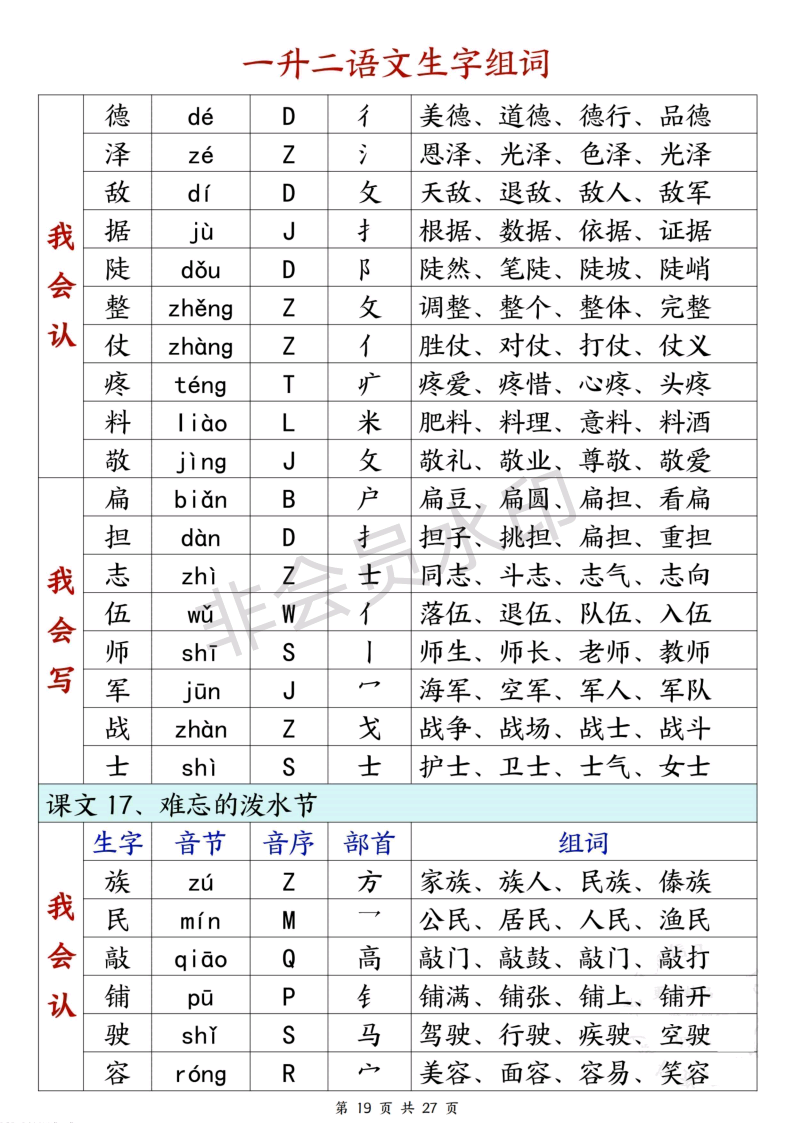 二年级语文上册生字组词(生字音节音序部首组词27页),收藏备用