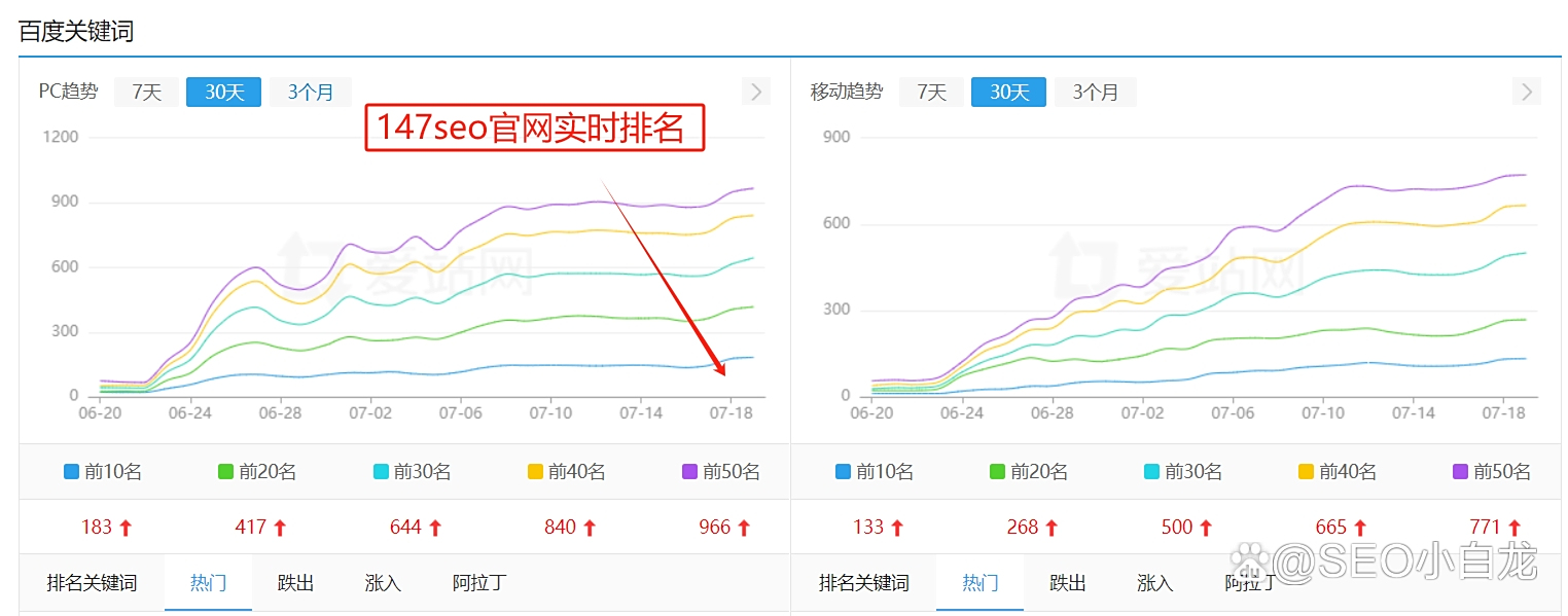 seo搜索优化怎么做(12个seo搜索引擎优化的方法)
