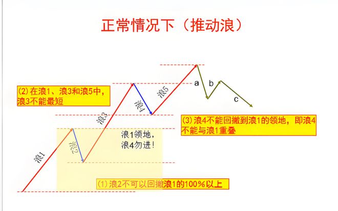 投资者必看