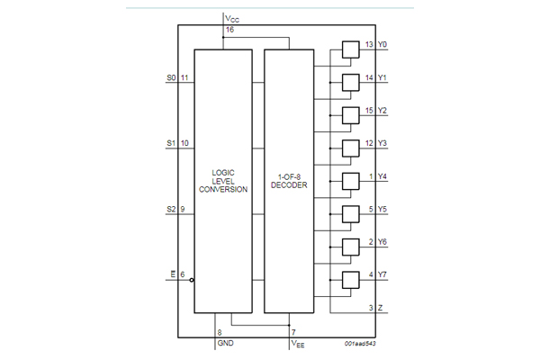 74hc4051pw,118nexperia模拟开关中文资料