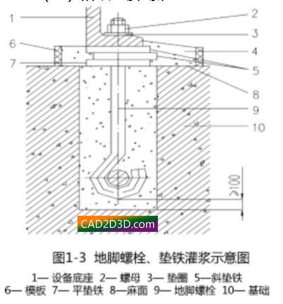 胀锚地脚螺栓原理图片