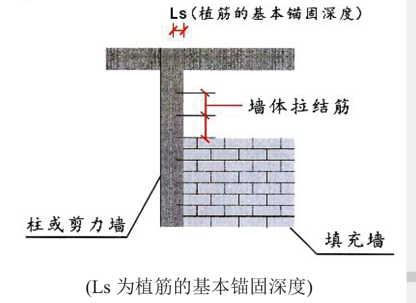 二次结构(填充墙,拉结筋)