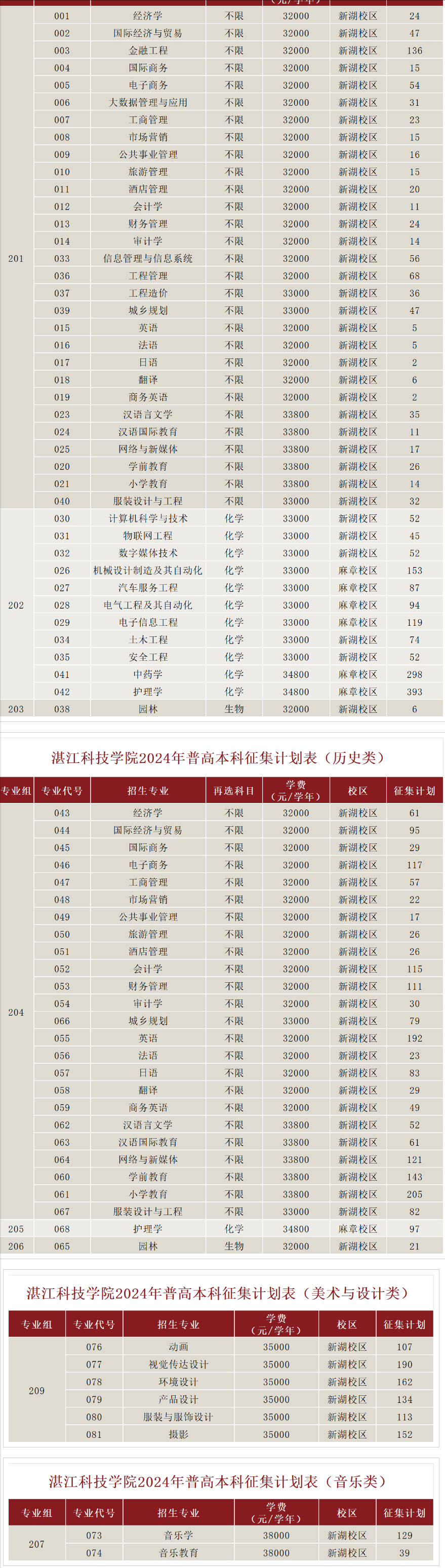 湛江科技学院招生图片