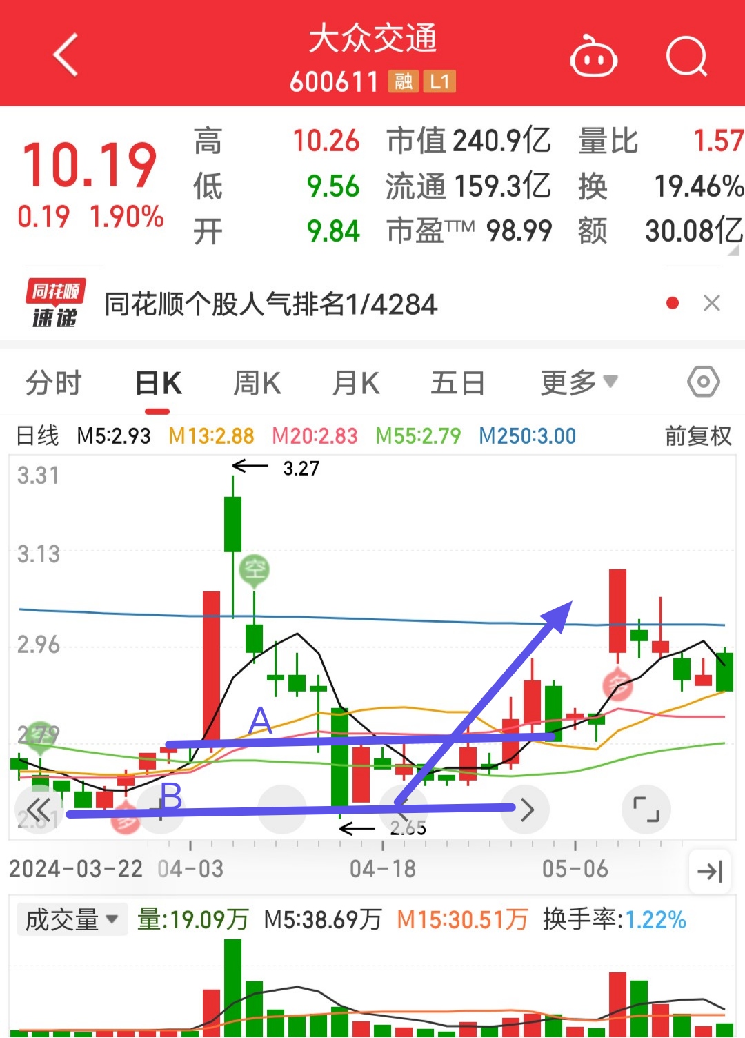 涨停板极限反包交易法