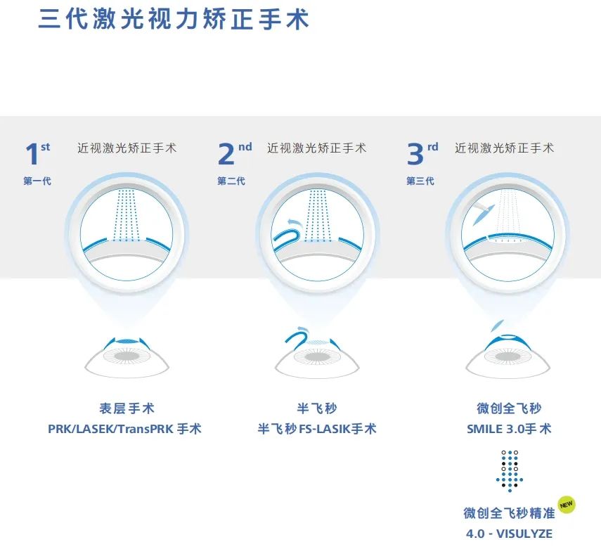 朝聚眼科医院挂号平台(朝聚眼科医院的专家介绍)