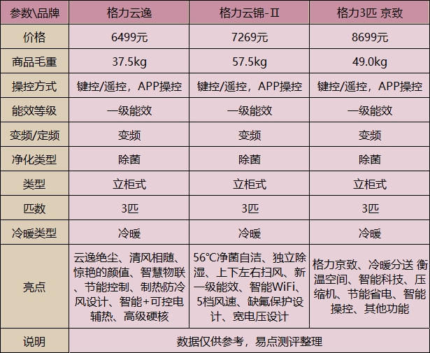 格力空调柜机哪款最好?深入解析3款热门机型优劣