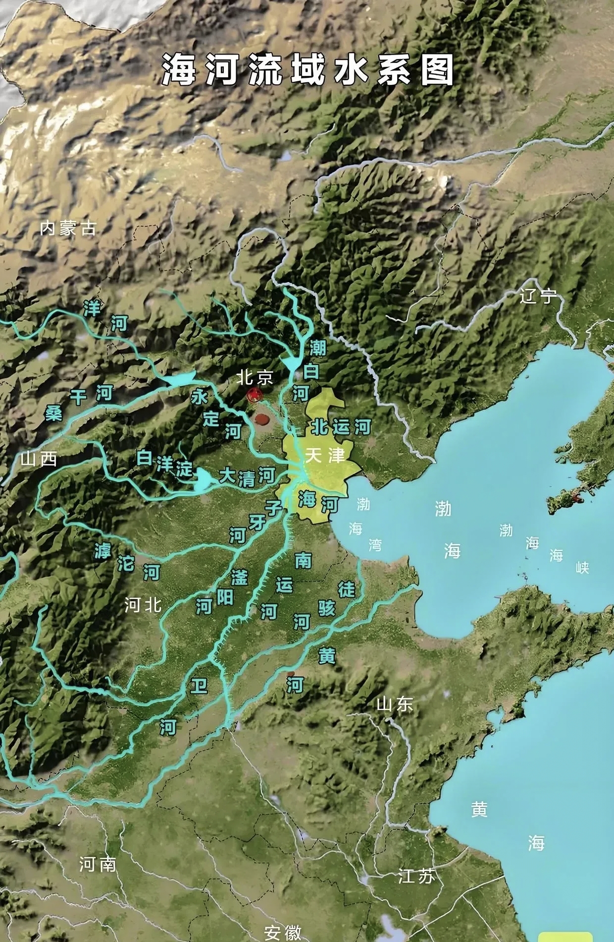 河北基本上都是海河水系流域,山西高地不仅仅是华北屋脊,更是华北