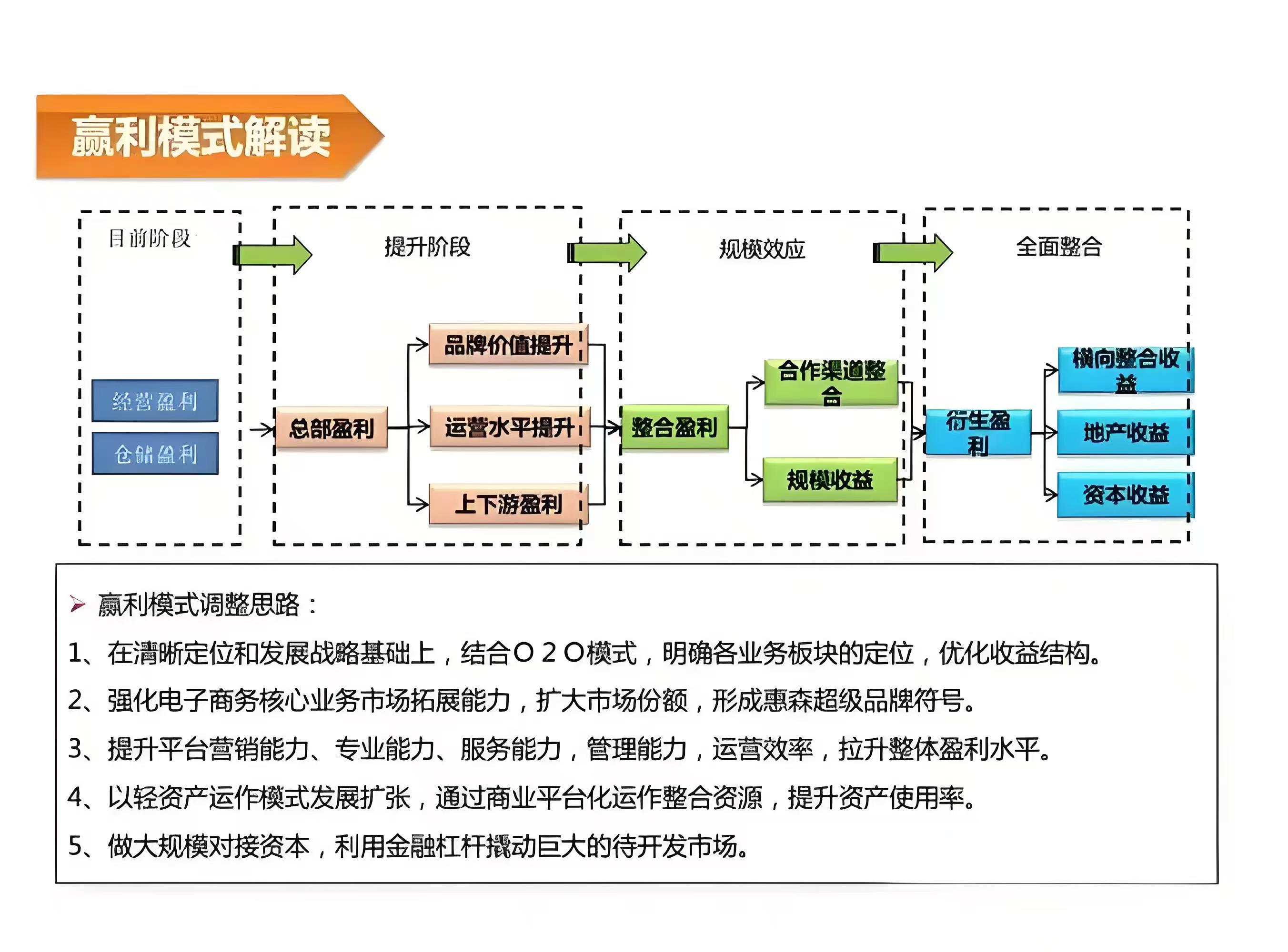 特许经营商业模式图图片