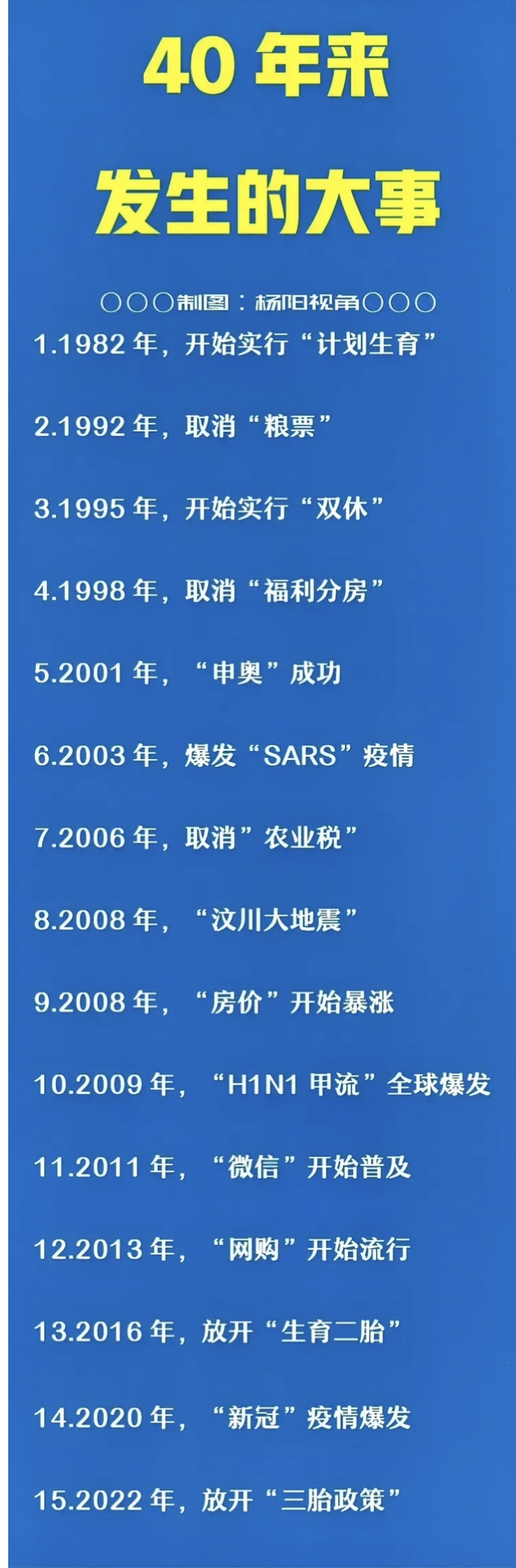 2001年:中国加入世贸组织2001年:中国申奥成功 2002年:世界杯出线