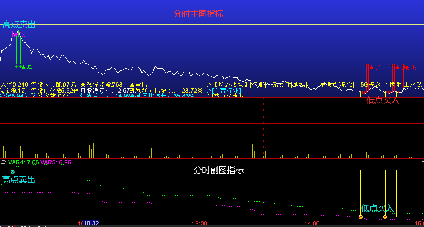 期货日内只看分时图图片