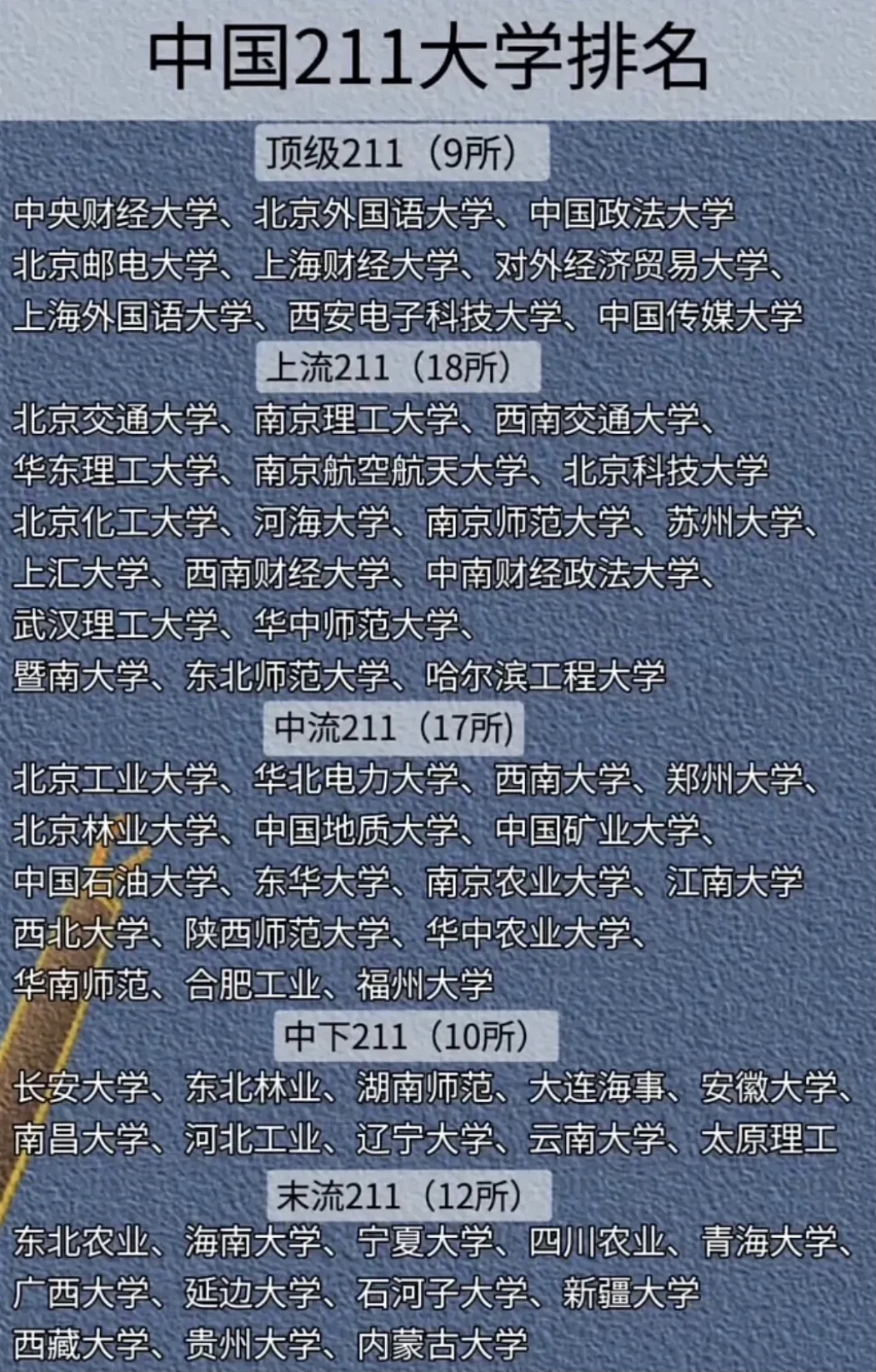 特别是对于考研的学生来说,了解这109所大学的王牌专业或者一流专业