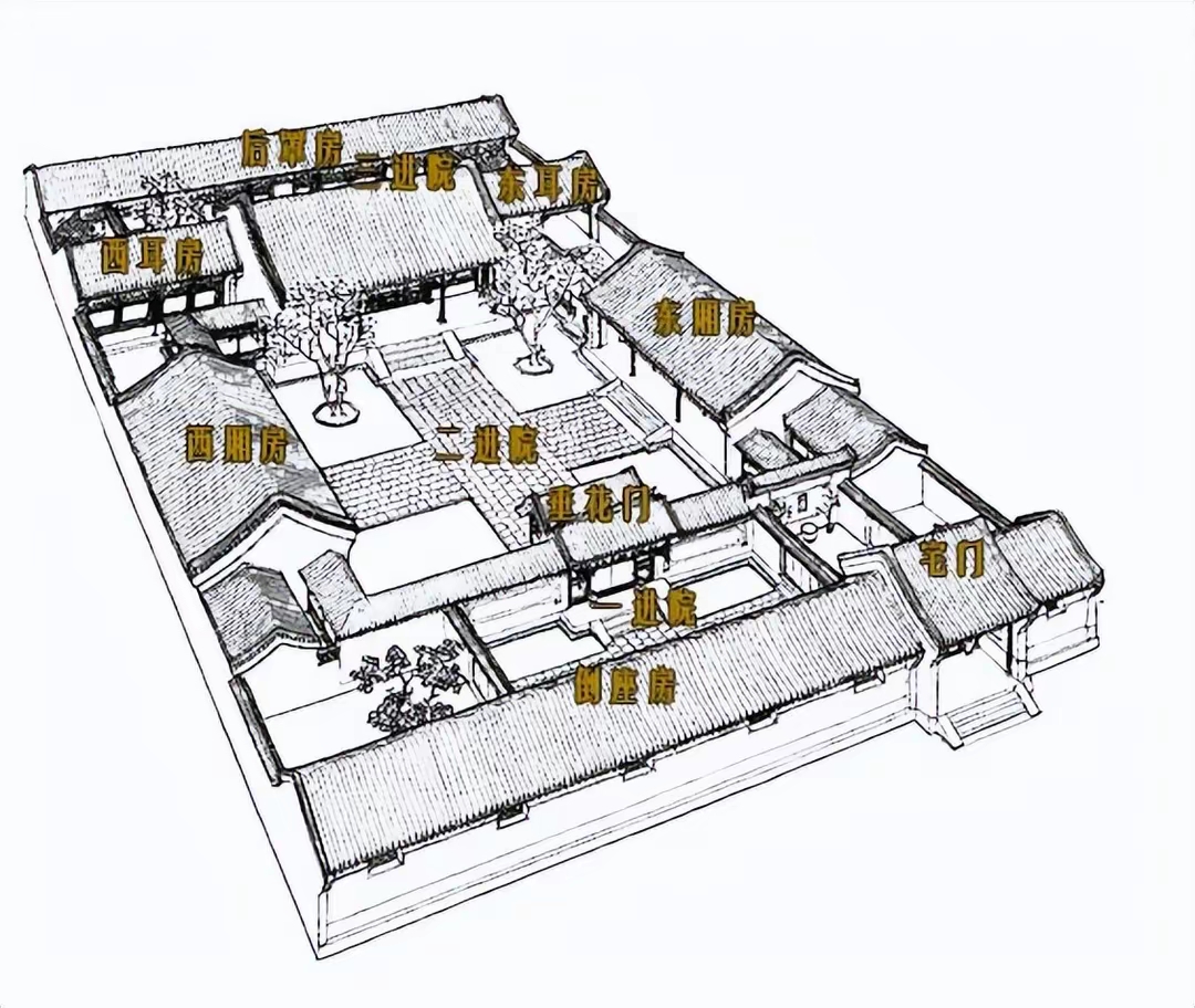 盛夏十里,蝉鸣竹林,种一池光阴:聊聊民国三进三出的大宅院