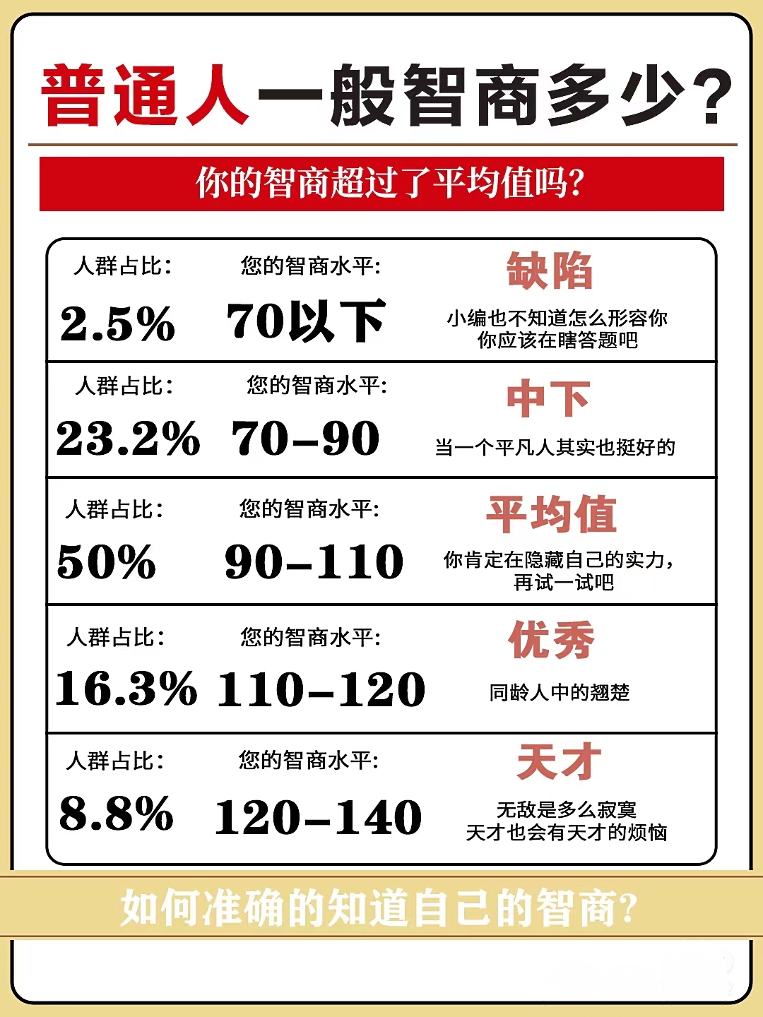 智商最高的人种排行榜