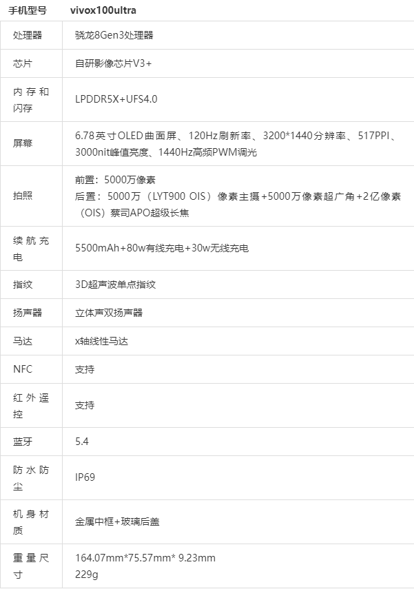 vivos21参数配置详情图片