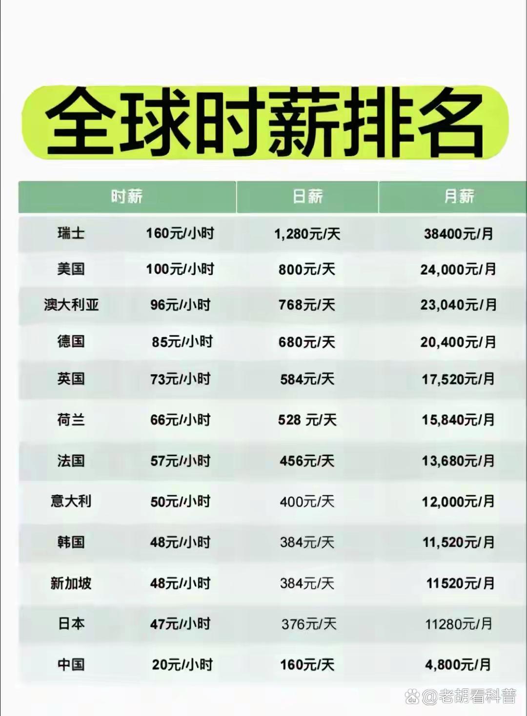海外注册公司要多少钱一个月 海外注册公司要多少钱一个月