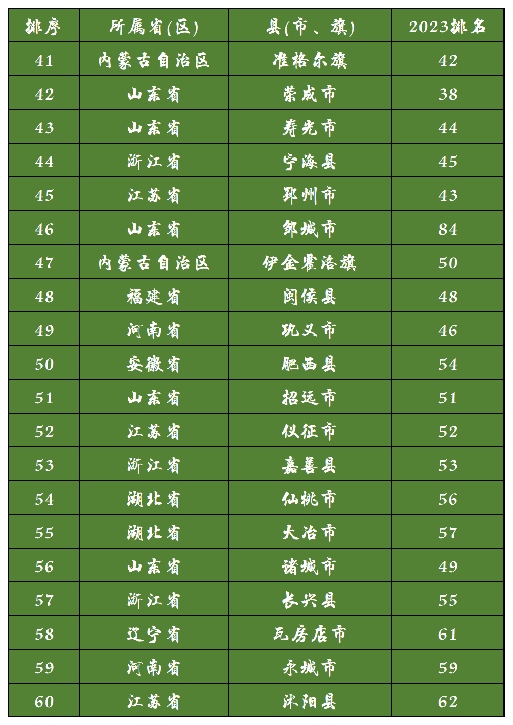 2024百强县市排名出炉