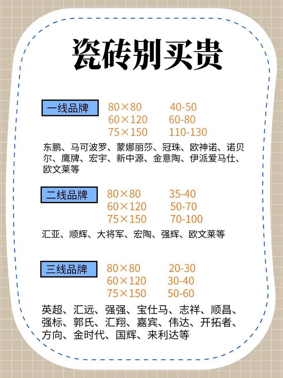 我整理了广东瓷砖的价格,大家一起围观,别再被坑了哦!