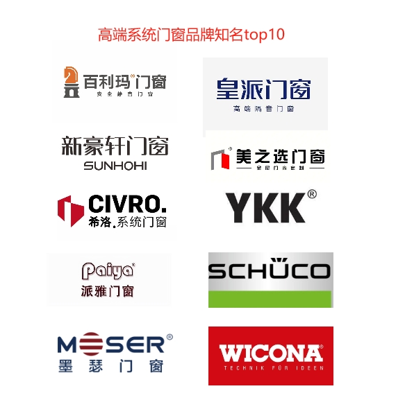 系统门窗品牌