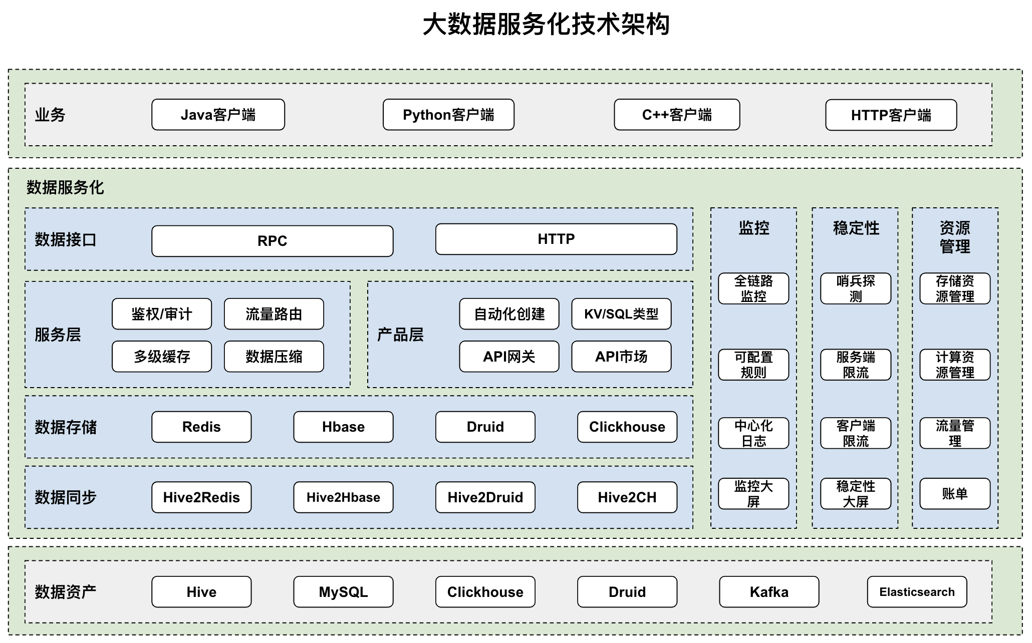 企业信息化助力业务腾飞——洞察行业前沿趋势
