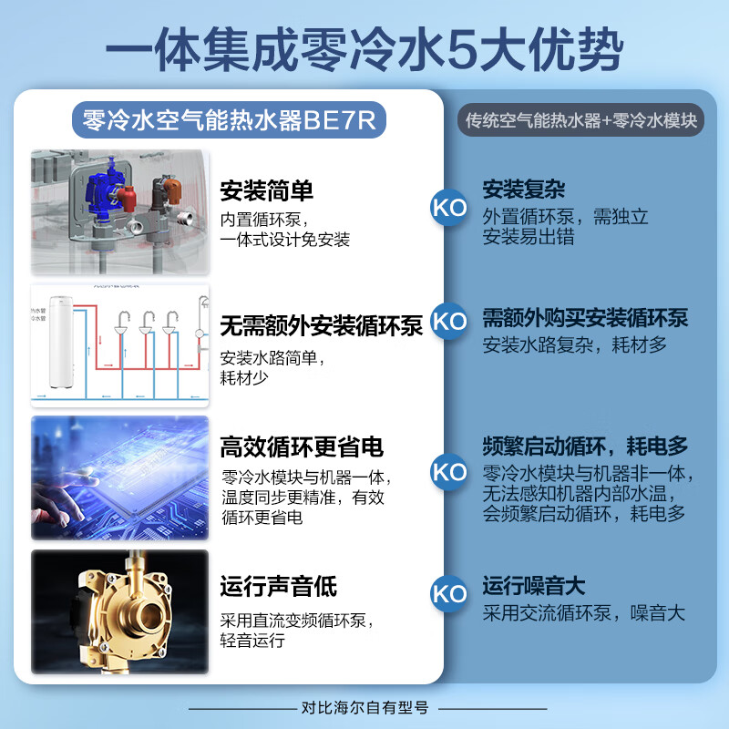 海尔空气能热水器怎么样?最新口碑评测反馈