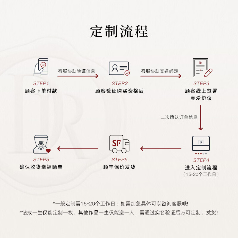 dr钻戒怎么样?好口碑型号推荐