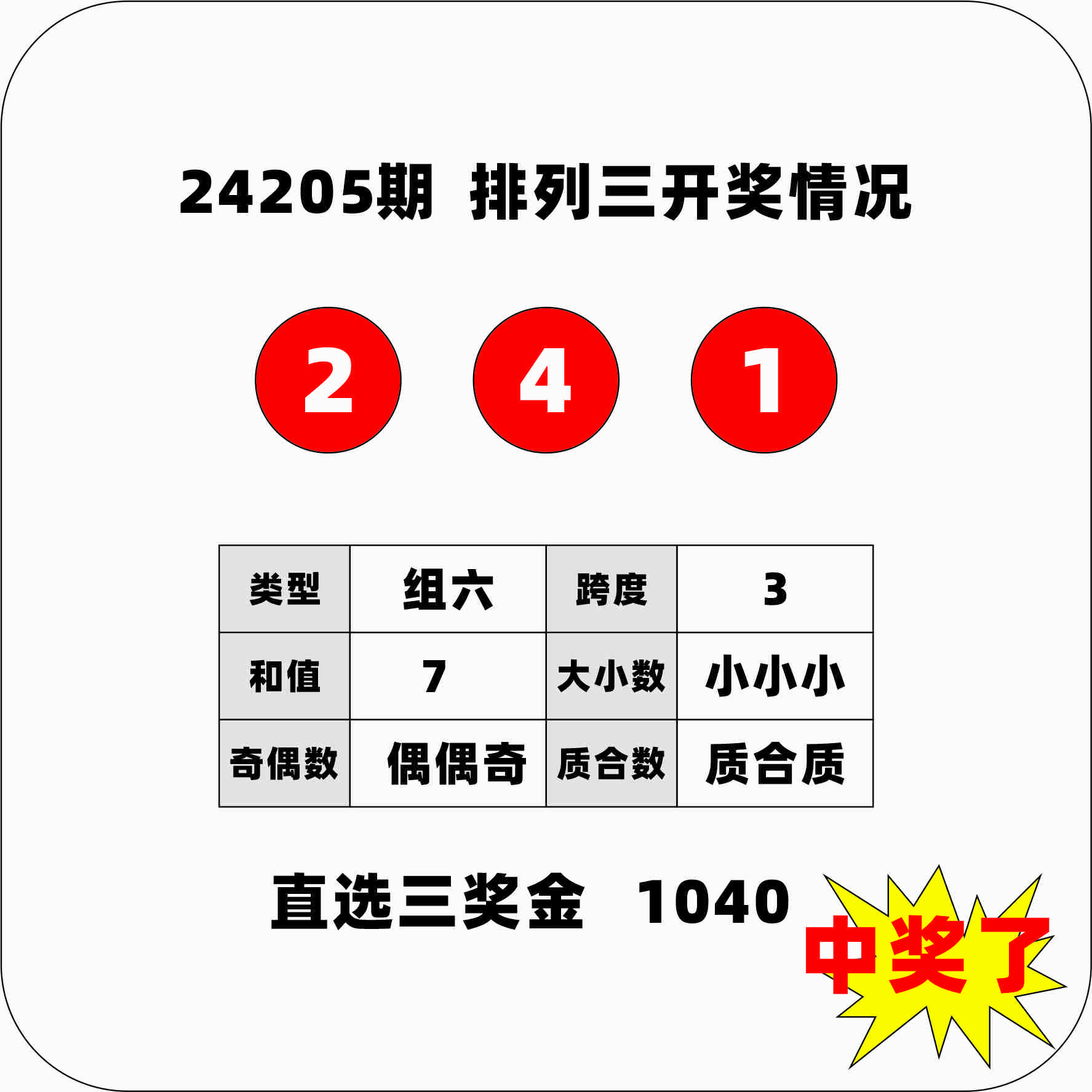 排列三 241 这组号码特性 跨度4;和值7;小小小;偶偶奇;质合质 排列三