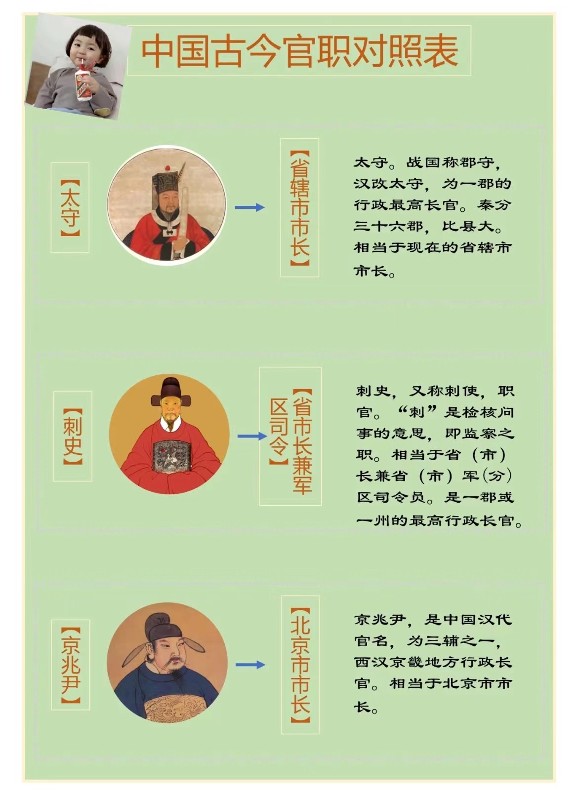 最全古今官职对照表