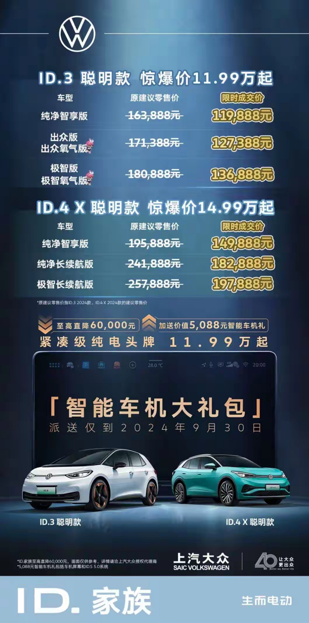 最低不到12万,这小钢炮变聪明了!上汽大众id3聪明款来了!