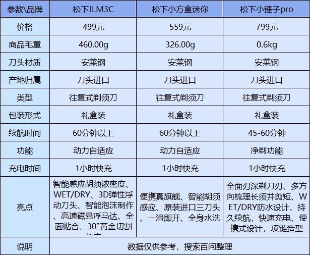 松下剃须刀怎么样?挑选指南与最佳型号推荐