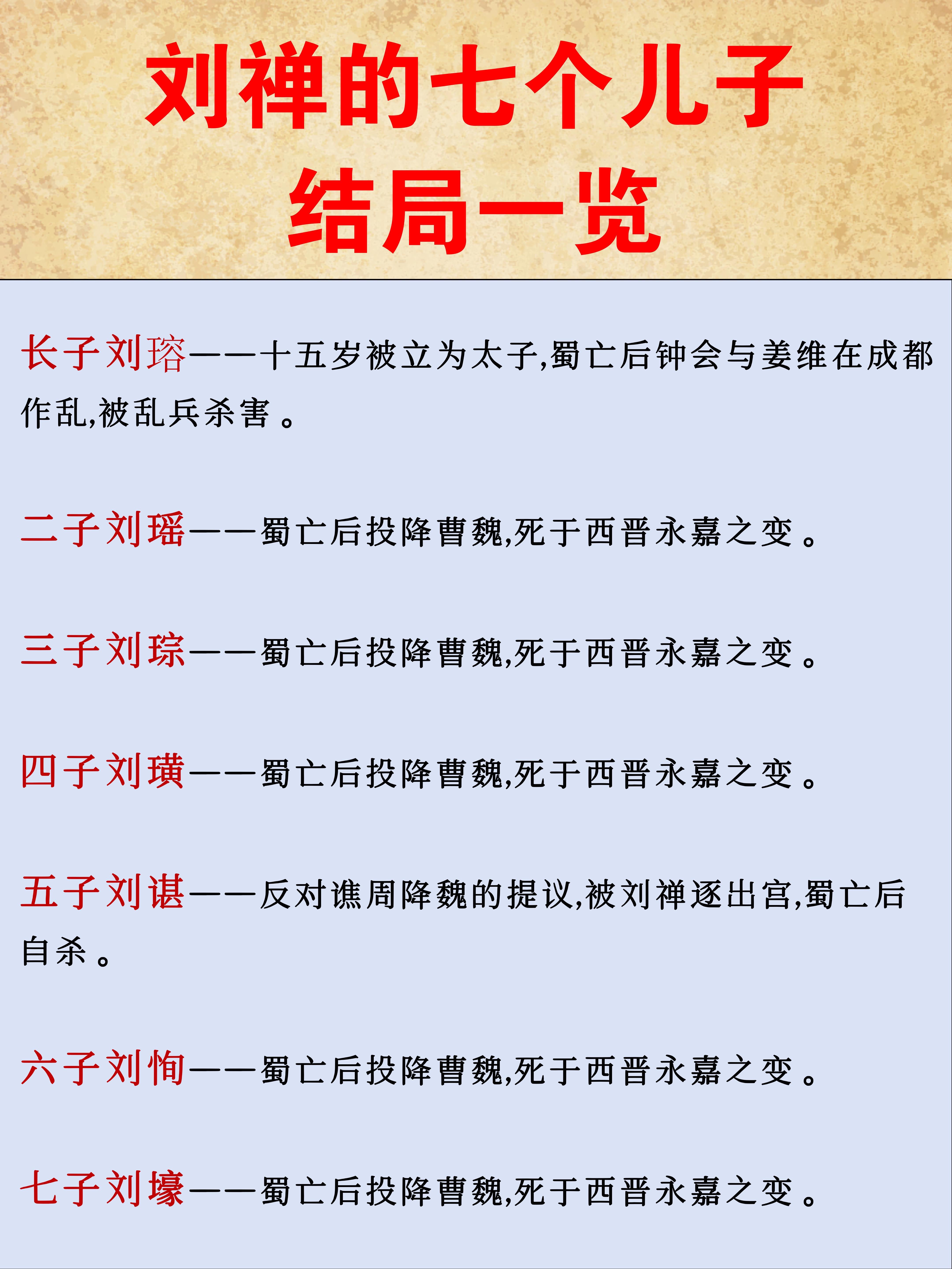蜀汉后主刘禅七个儿子的结局一览先说刘禅因投降及时且干脆被司马昭