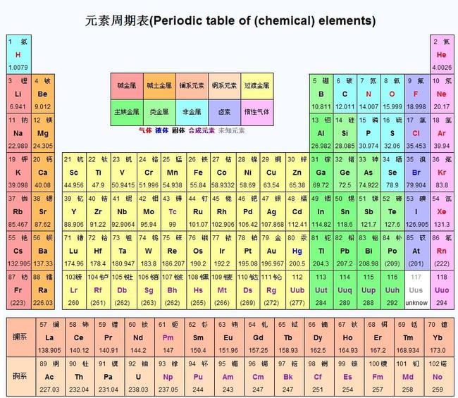 稀有金属的英文单词(稀有金属的英文单词怎么写)