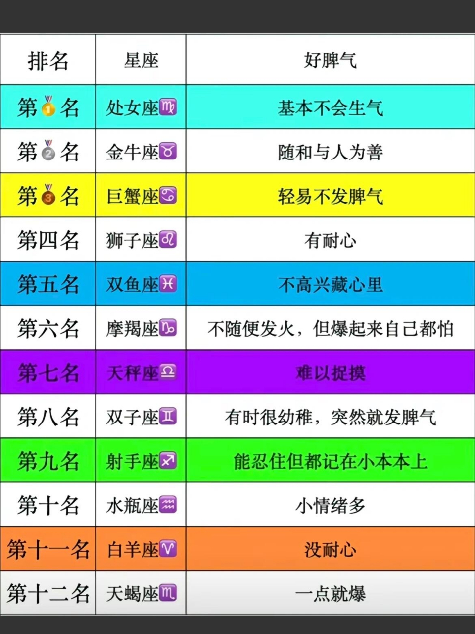 看看十二星座里,谁的脾气最好