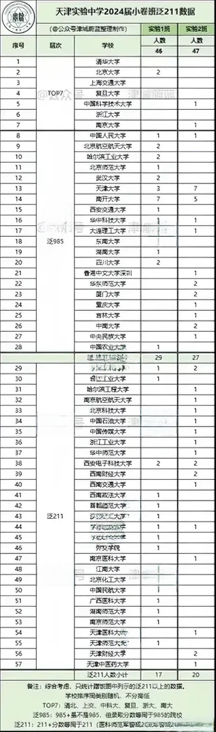 天津985录取率图片