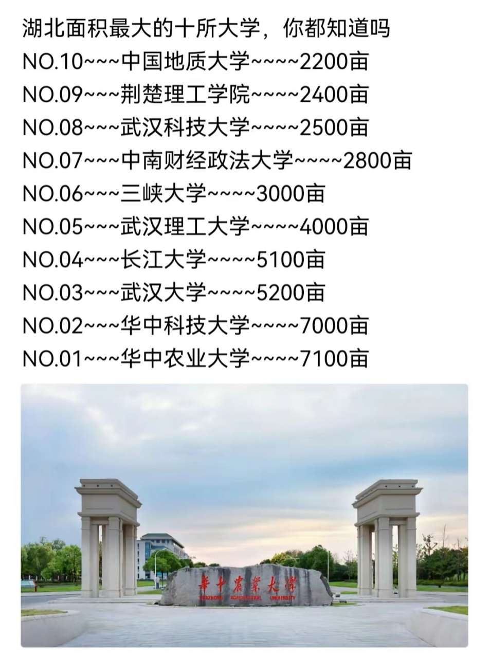 湖北省面积最大的10所大学,有你的母校吗?