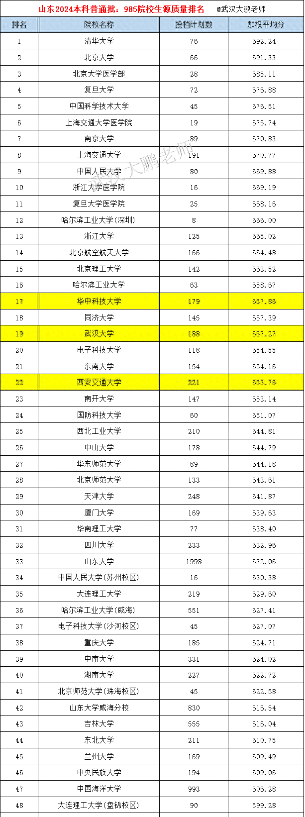 2024年福建高考录取分数线_2028福建高考分数线_福建省高考录取分数线202