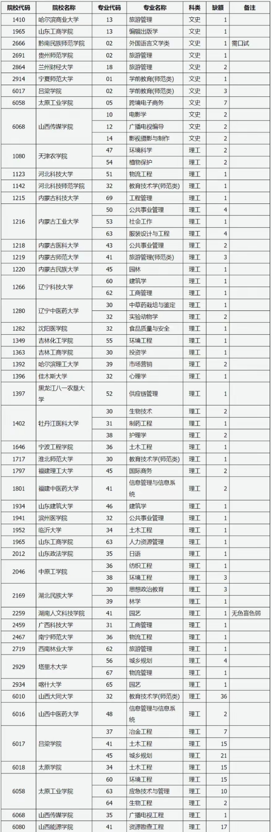 山西二本a类大学(山西二本a类大学排行榜)