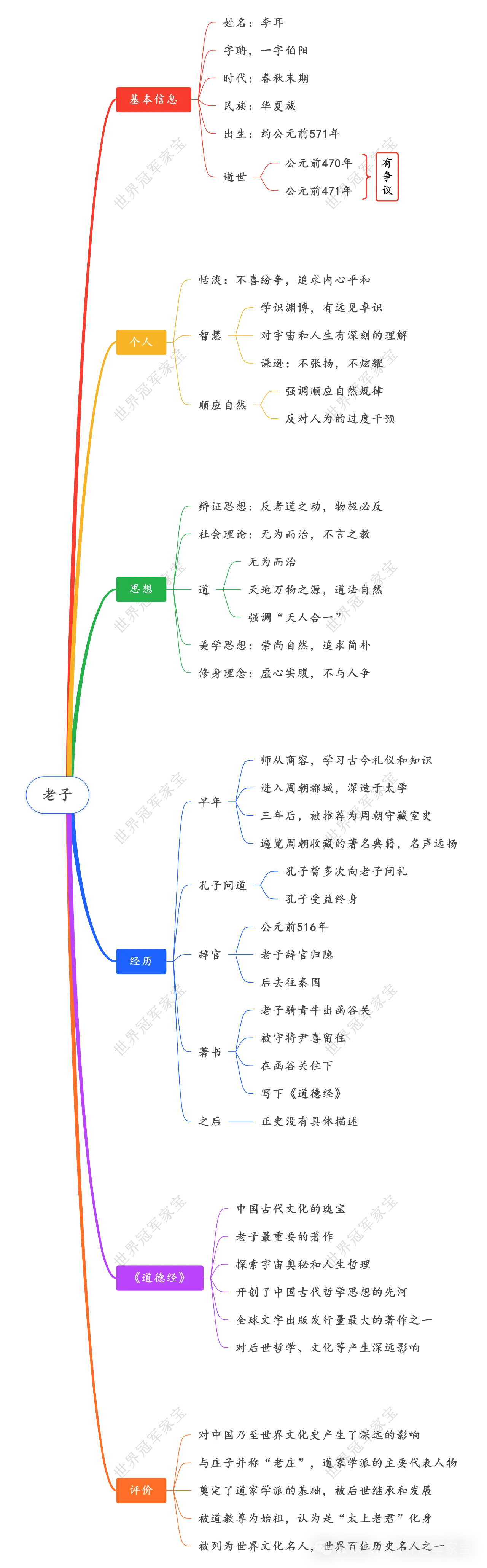 老子李耳婚姻简介图片