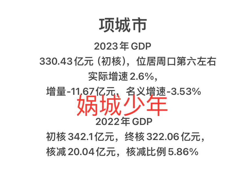 项城市2023年gdp继续减少 项城市2023年gdp330