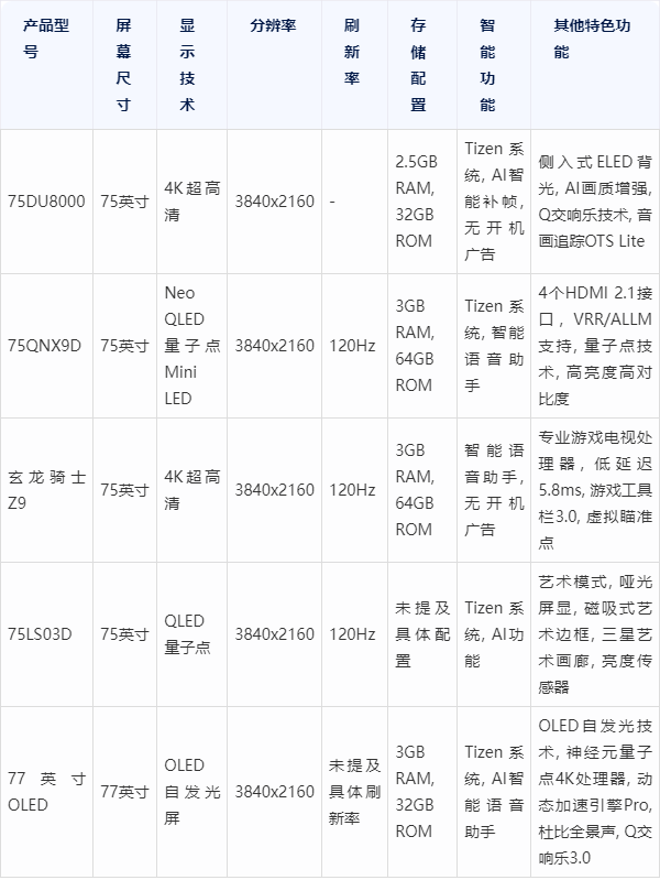 三星电视尺寸对照表图片