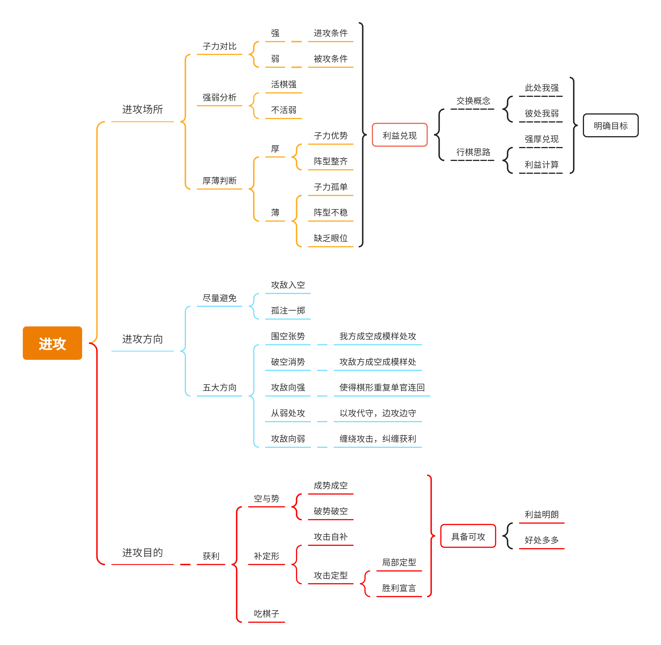 概念图策略名词解释图片