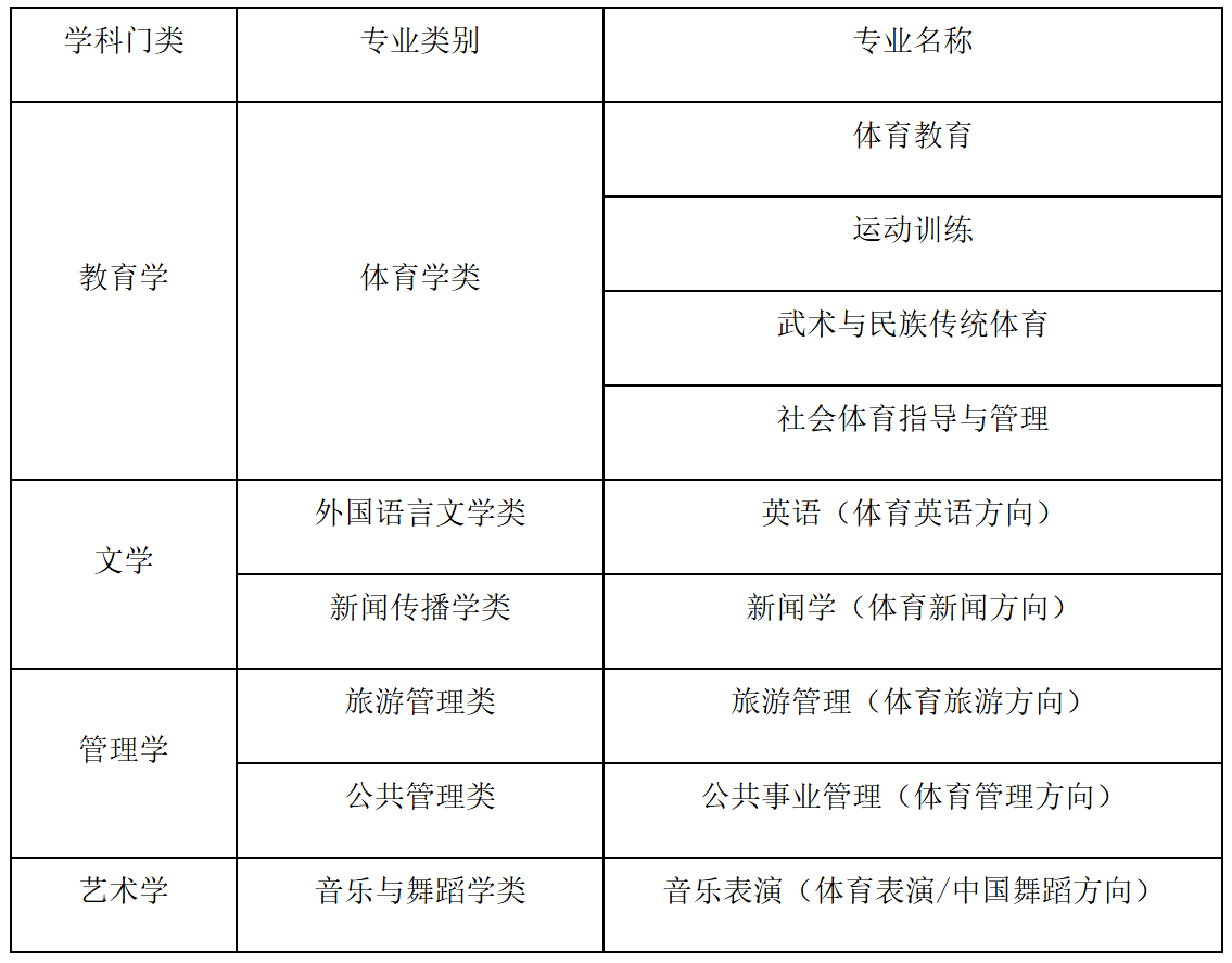 郑州大学体育是几本（郑州大学体育是几本专业） 郑州大学体育是几本（郑州大学体育是几本专业）《郑州大学体育系是一本吗》 体育动态