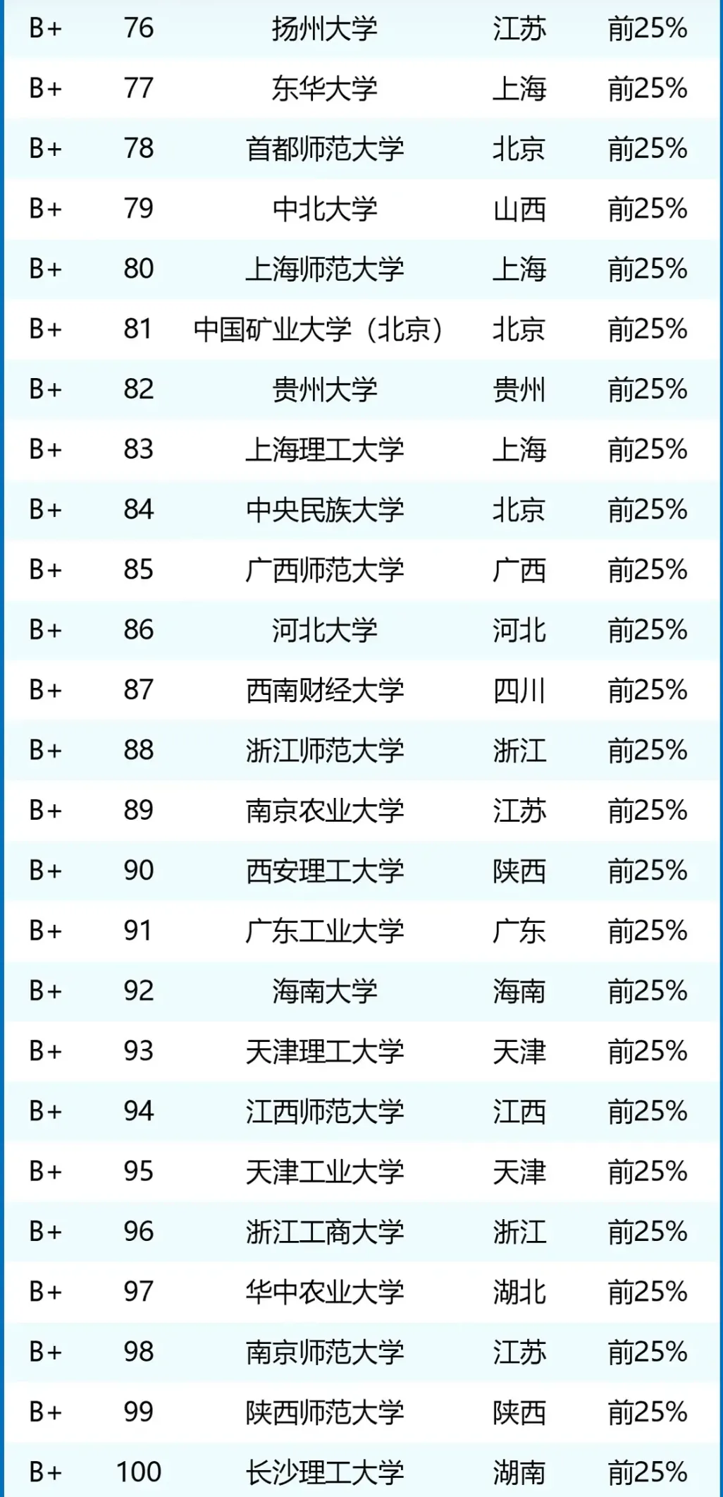  人工智能最好五所大學_人工智能領域最好的大學