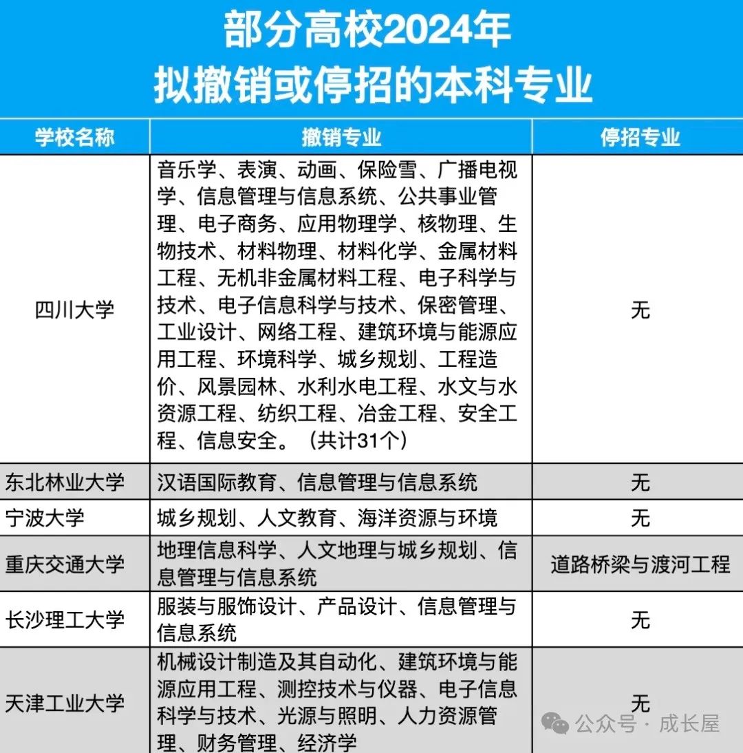 四川大学教务处_教务管理体系
门生
登录入口（四川大学教务处学生登录）