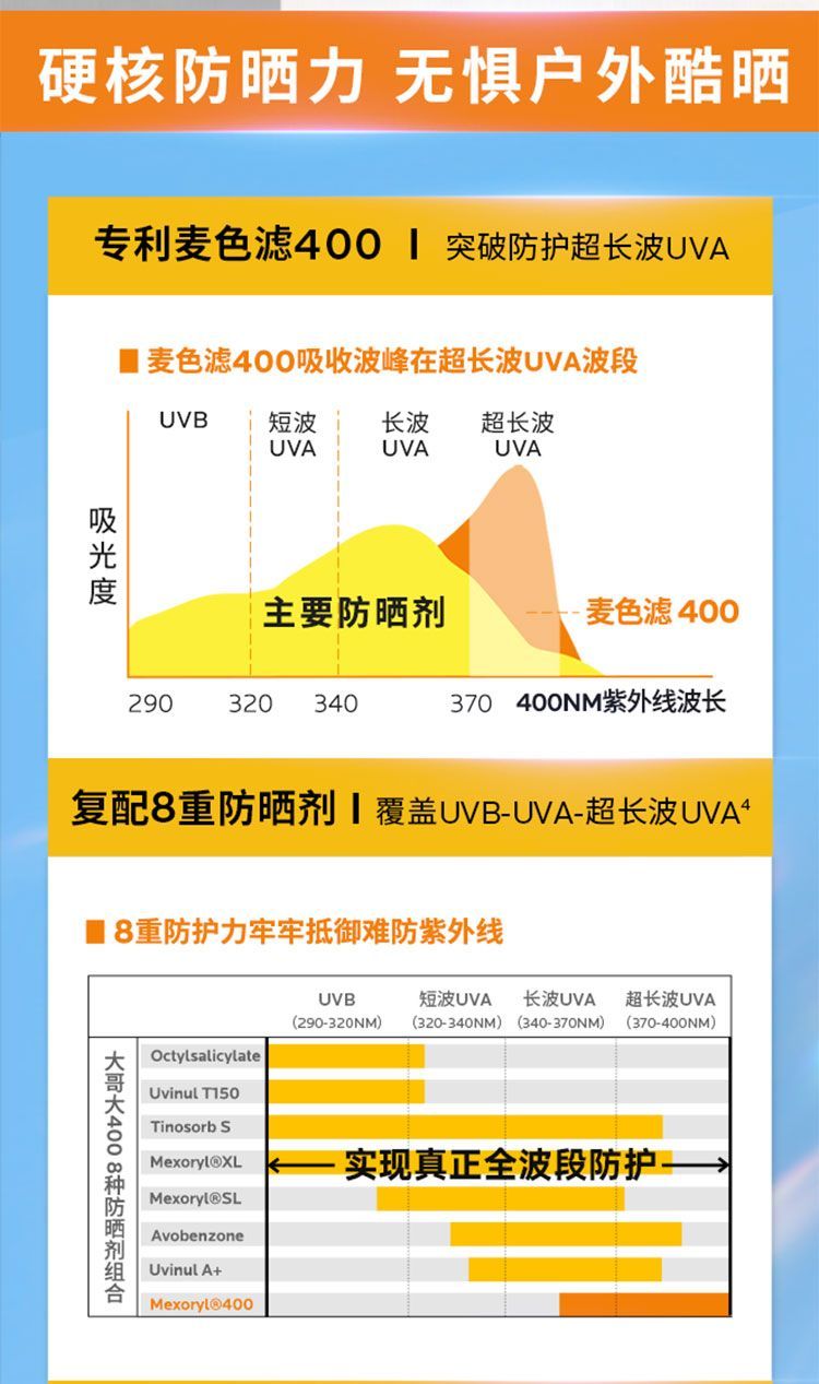 理肤泉防晒霜成分表图片