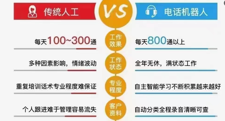 房产电话机器人软件(房产电话机器人软件哪个好用)