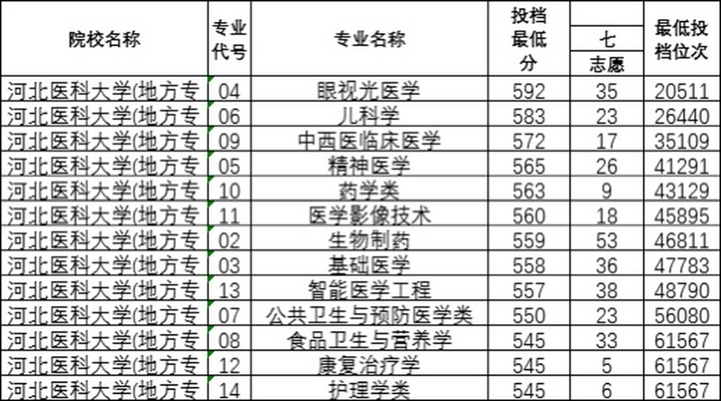 985医科大学图片