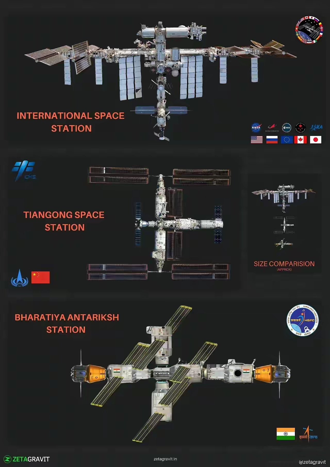 国际空间站高清结构图图片