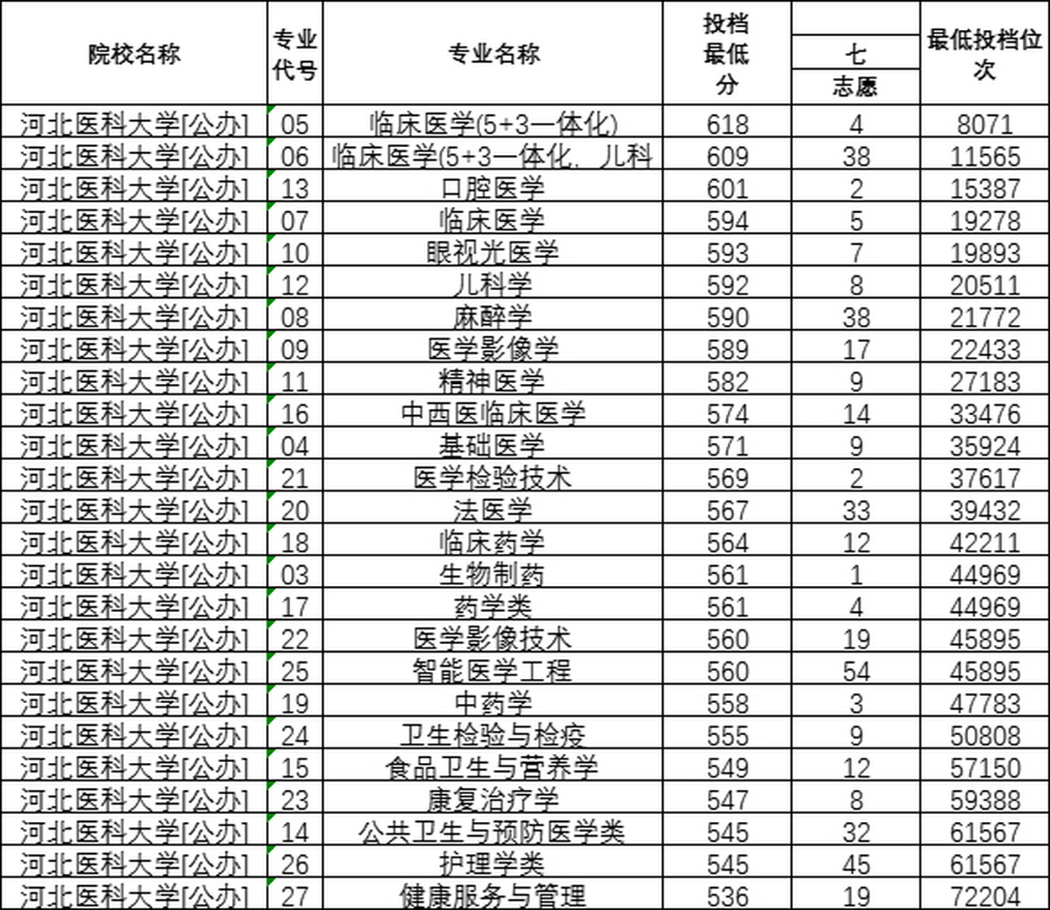 985医科大学图片