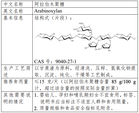 阿拉伯木聚糖,n-乙酰氨基葡萄糖等3种新食品原料获批通过!