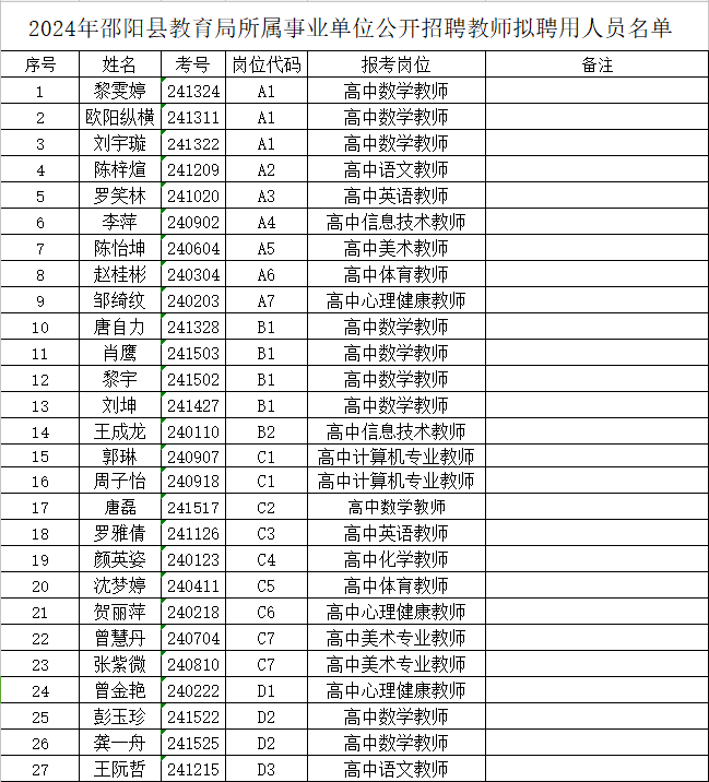 2024年邵阳县教育局所属事业单位公开招聘教师拟聘人员名单公示